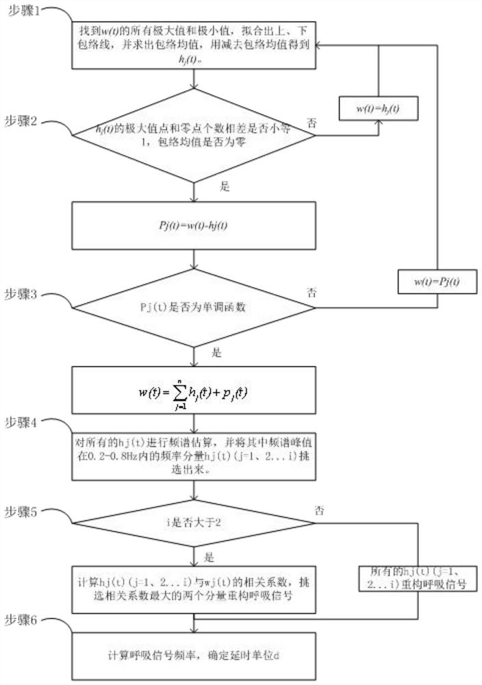 A life signal detection method and system based on fmcw millimeter wave radar