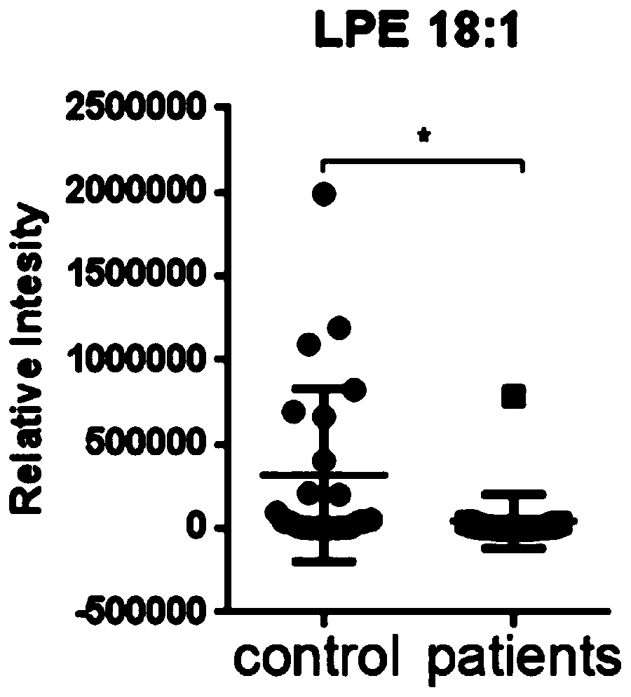 Application of lysophosphatidylethanolamine 18: 1 in preparing drug for relieving and treating inflammatory bowel diseases