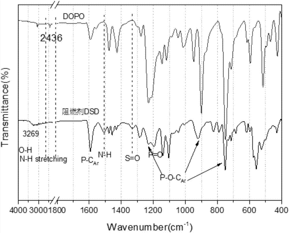 Flame retardant, polyester, flame-retarding epoxy resin cured material and preparation method thereof