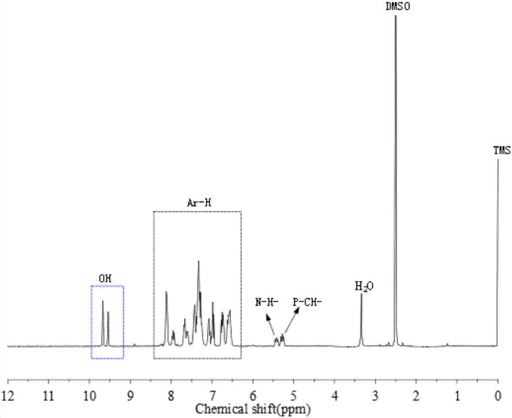 Flame retardant, polyester, flame-retarding epoxy resin cured material and preparation method thereof