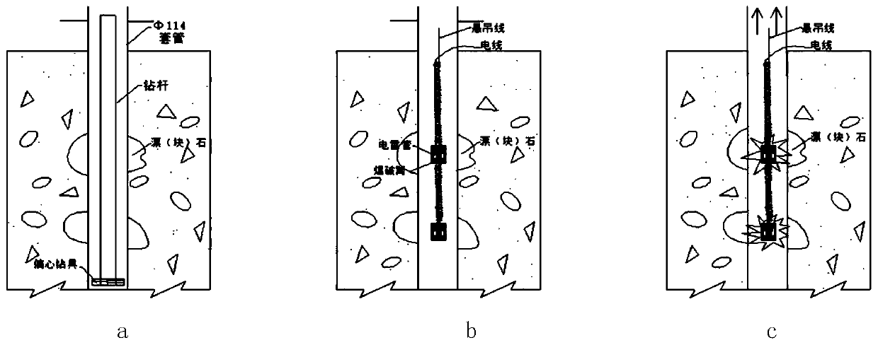 Pretreatment method for landslide dam impervious wall grooving construction