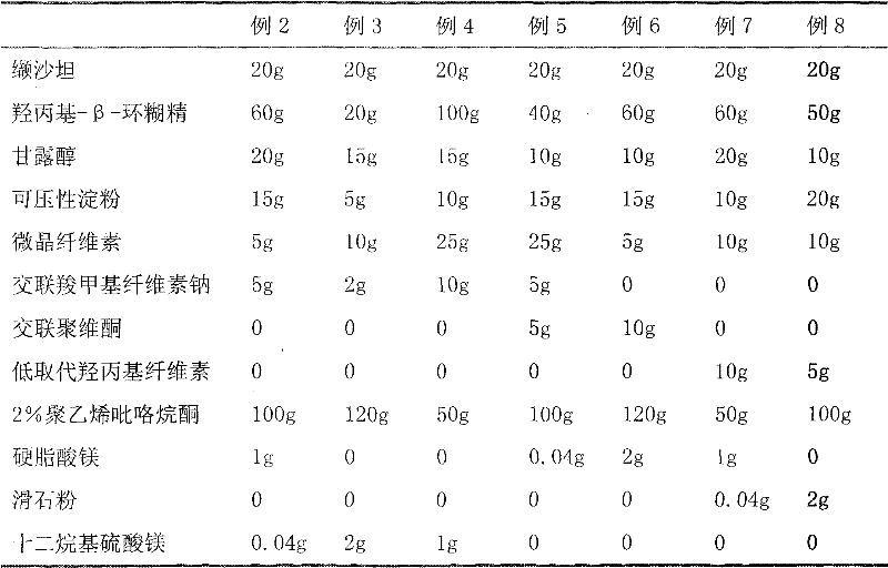 A kind of dispersible tablet of valsartan and preparation method thereof