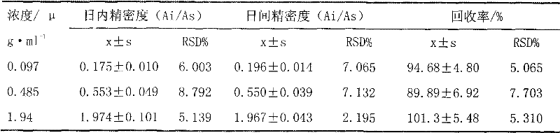 A kind of dispersible tablet of valsartan and preparation method thereof