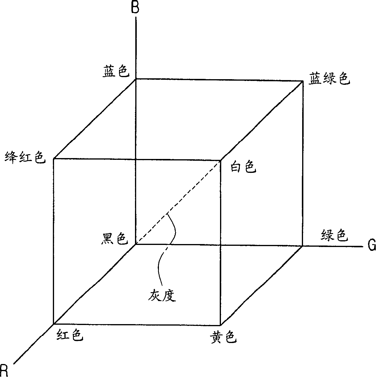 Colour signal processing device and method for efficient storage colour gamut