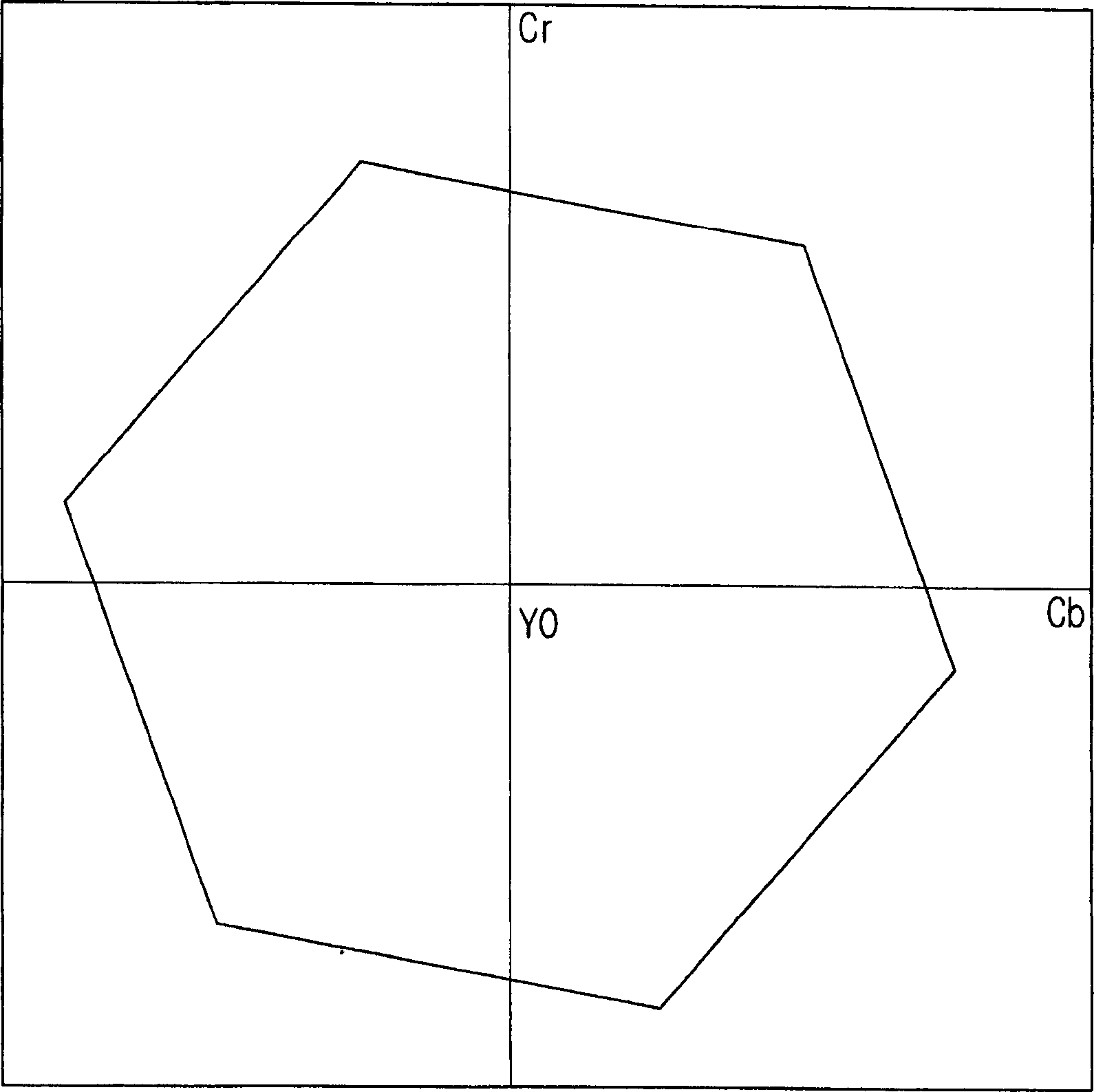 Colour signal processing device and method for efficient storage colour gamut