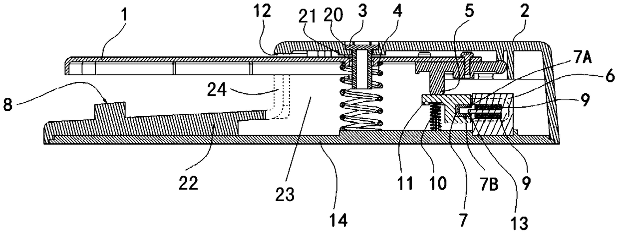 On-off controls, pedals