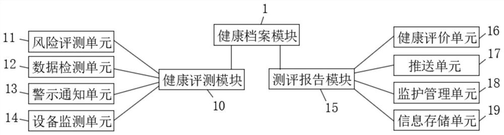 Continuous nursing system for discharged depression patients