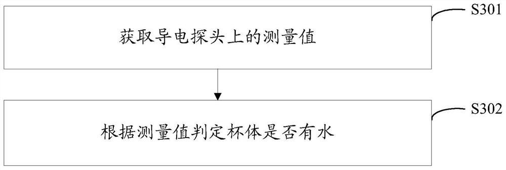 Food processing machine and water-free detection method thereof