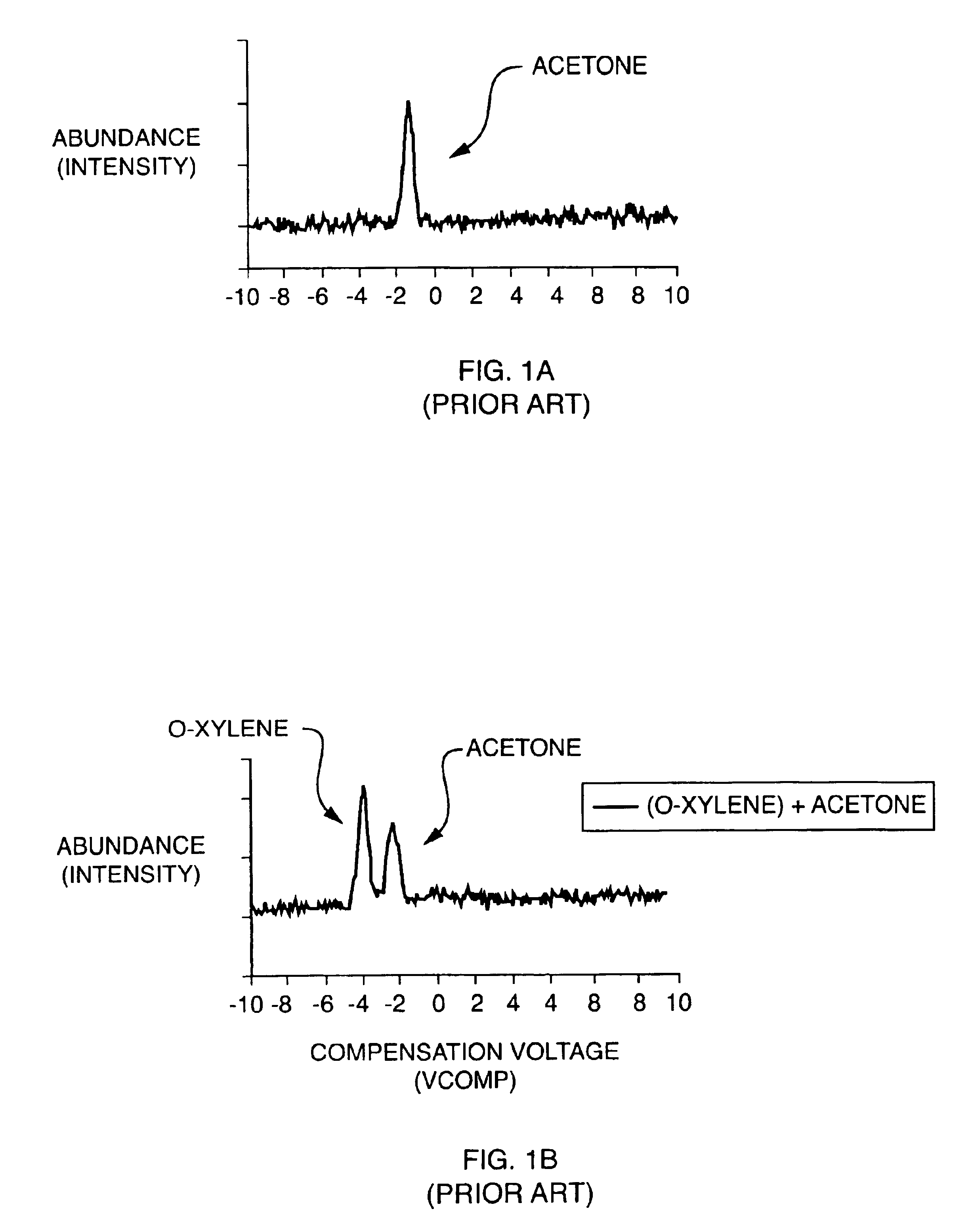 Method and apparatus for control of mobility-based ion species identification