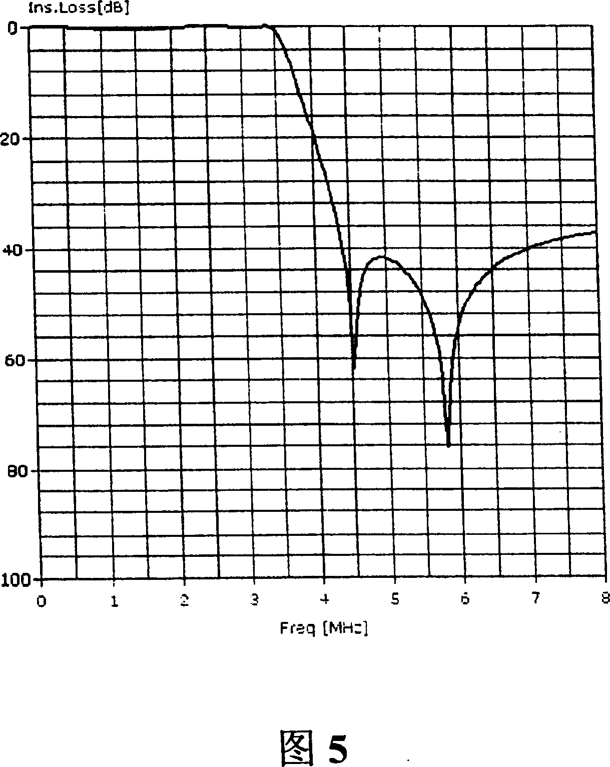 Filtering circuit for very high bit-rate digital subscriber line