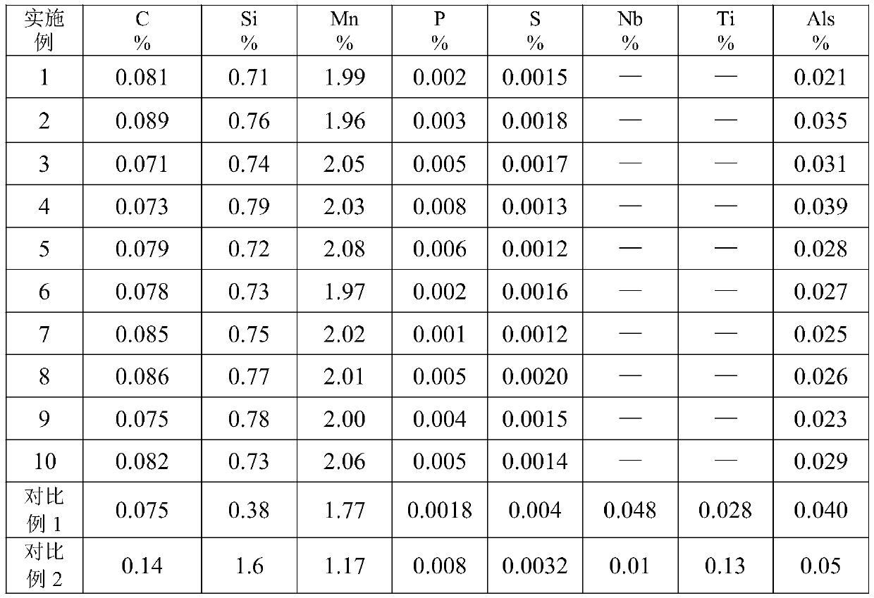 High-elongation hot-rolled microstructure regulating steel with tensile strength greater than or less than 800MPa and production method thereof