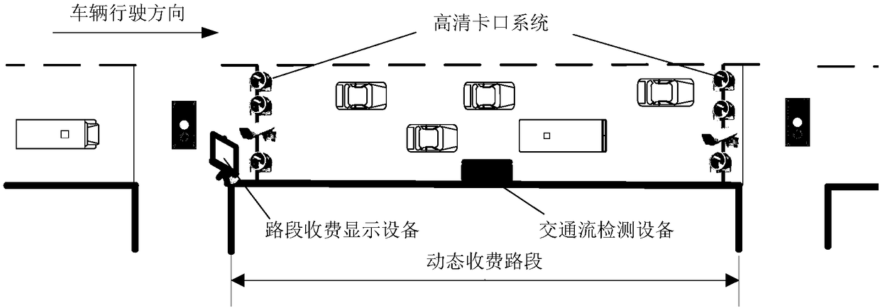 A road segment dynamic fee collecting control method guaranteeing lane quality