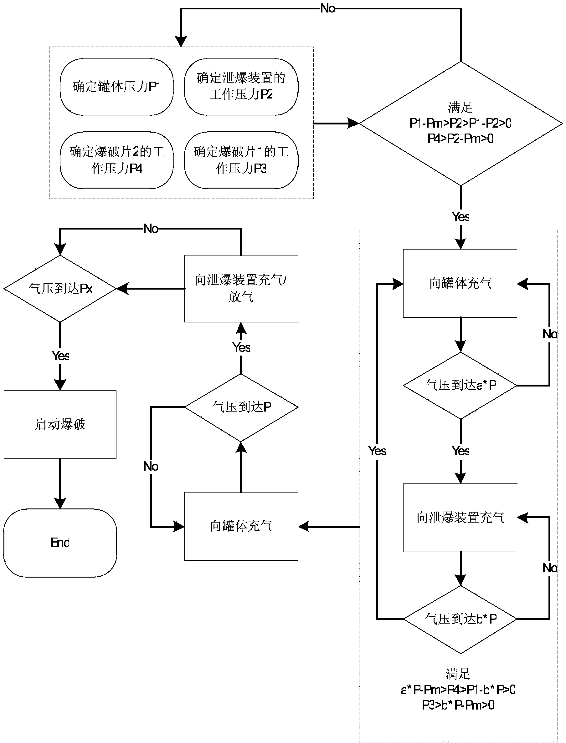 Simulation experimental method for dynamic effect of coal and gas outburst