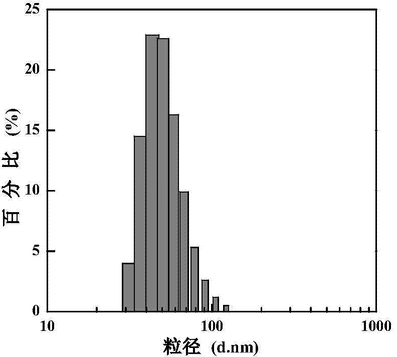 Photo-polymerization method for preparing hydrophilic fluorescent nano spheres and application thereof in detection of 2,4,6-trinitrotuluene explosive