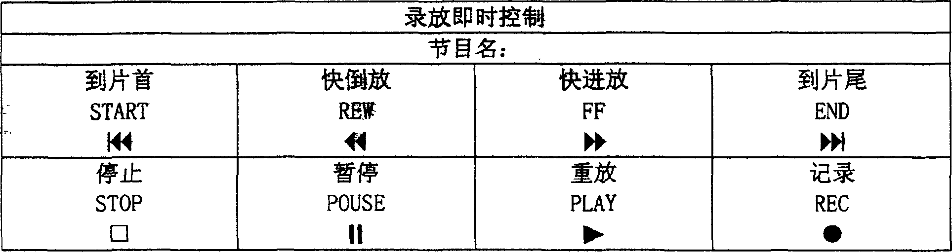 Multimedia function of audio-visual device