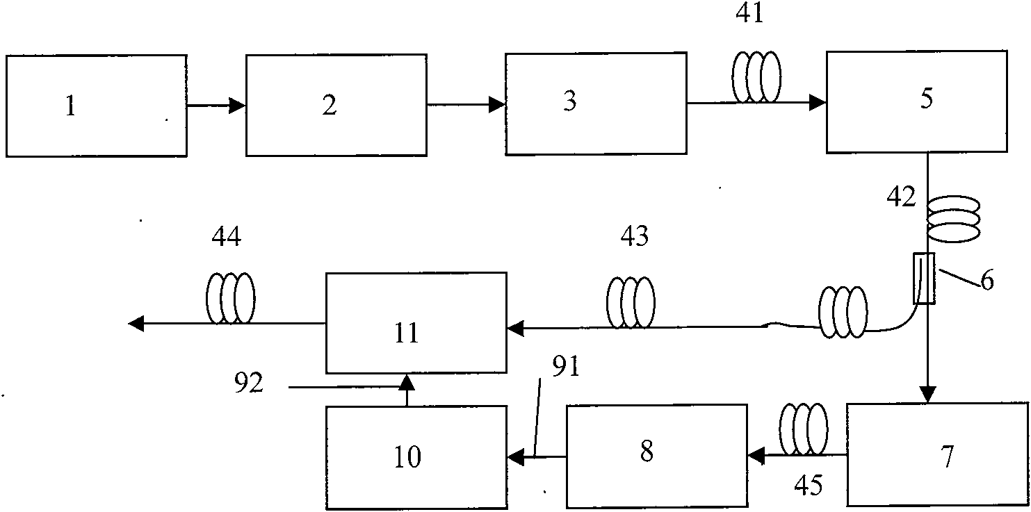 Chirp spread laser pulse light spectrum shaping device and method