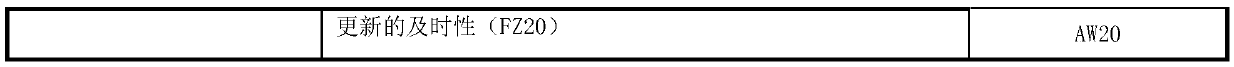 Power transmission and transformation equipment data quality evaluation method and system