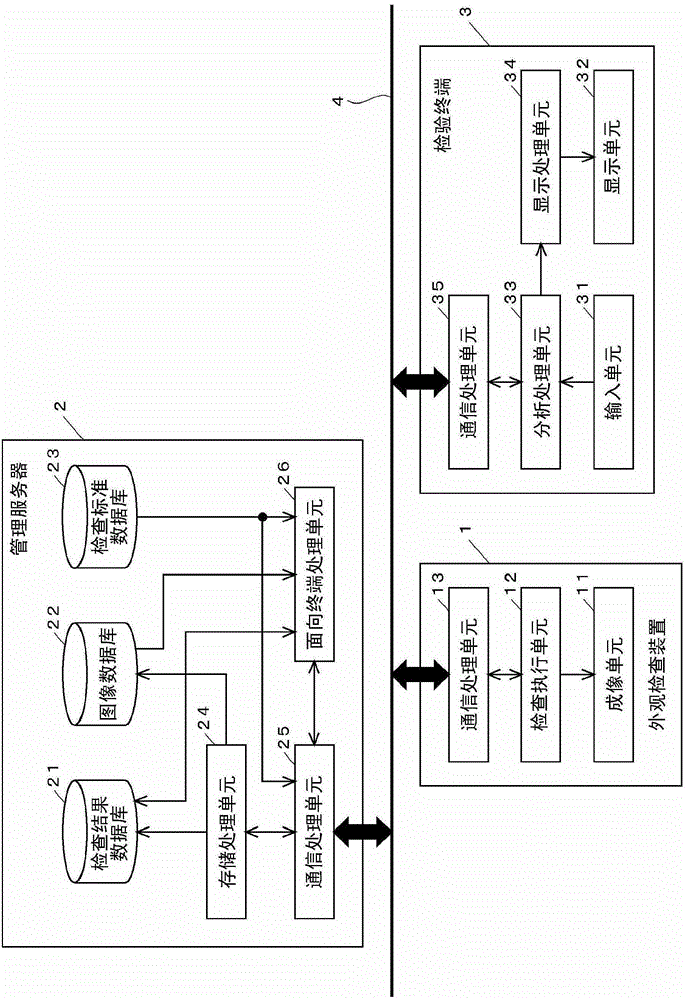 System, device and method for assisting visual inspection of inspection results