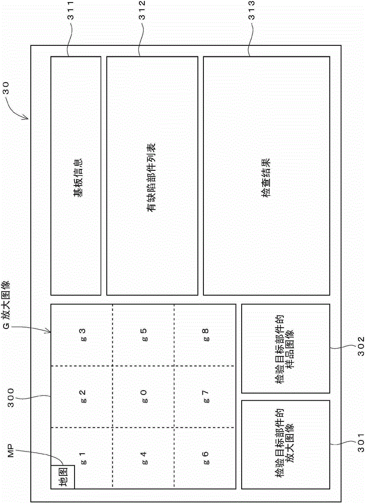 System, device and method for assisting visual inspection of inspection results