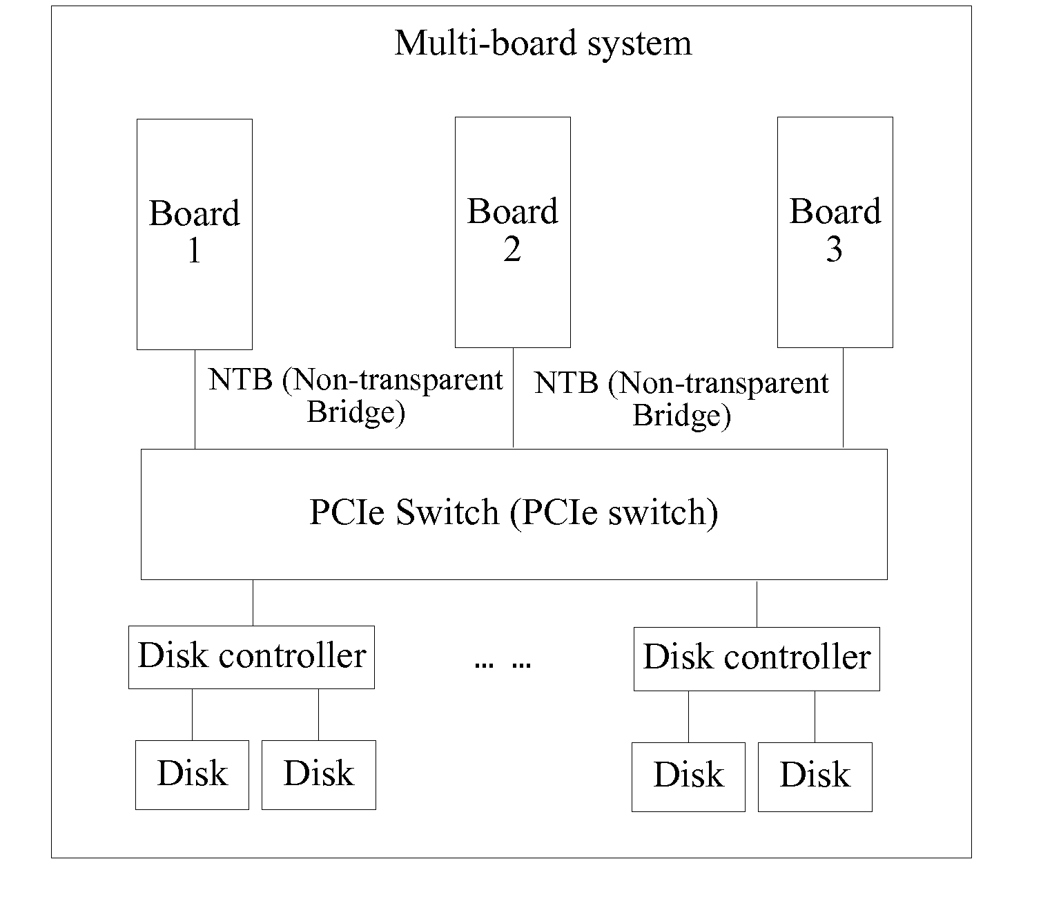 Method and system for accessing storage device