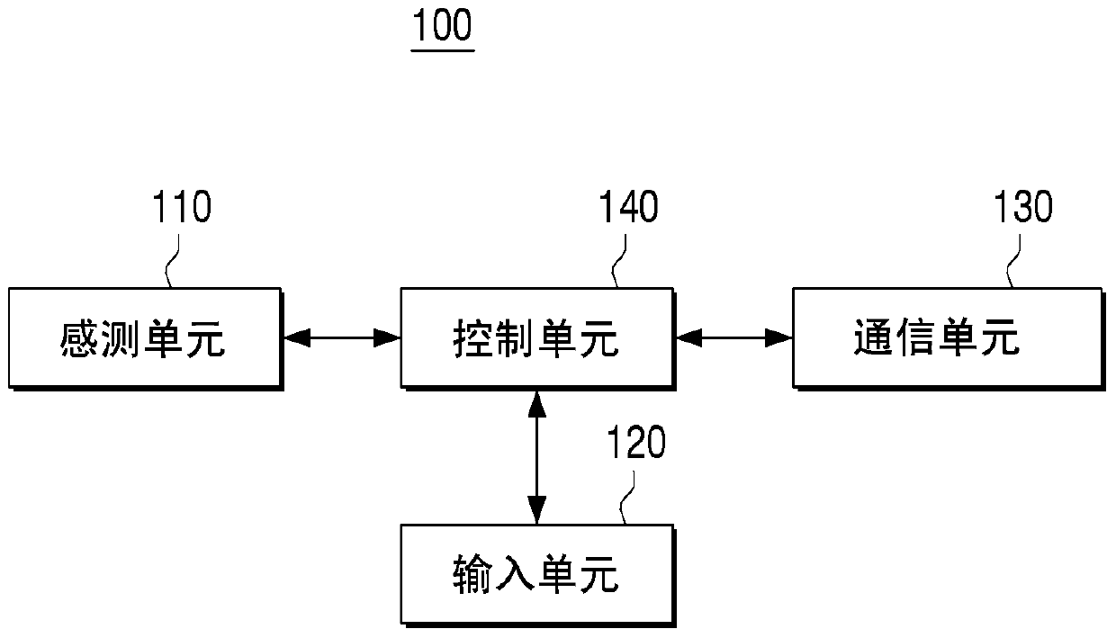 Input apparatus and input controlling method thereof