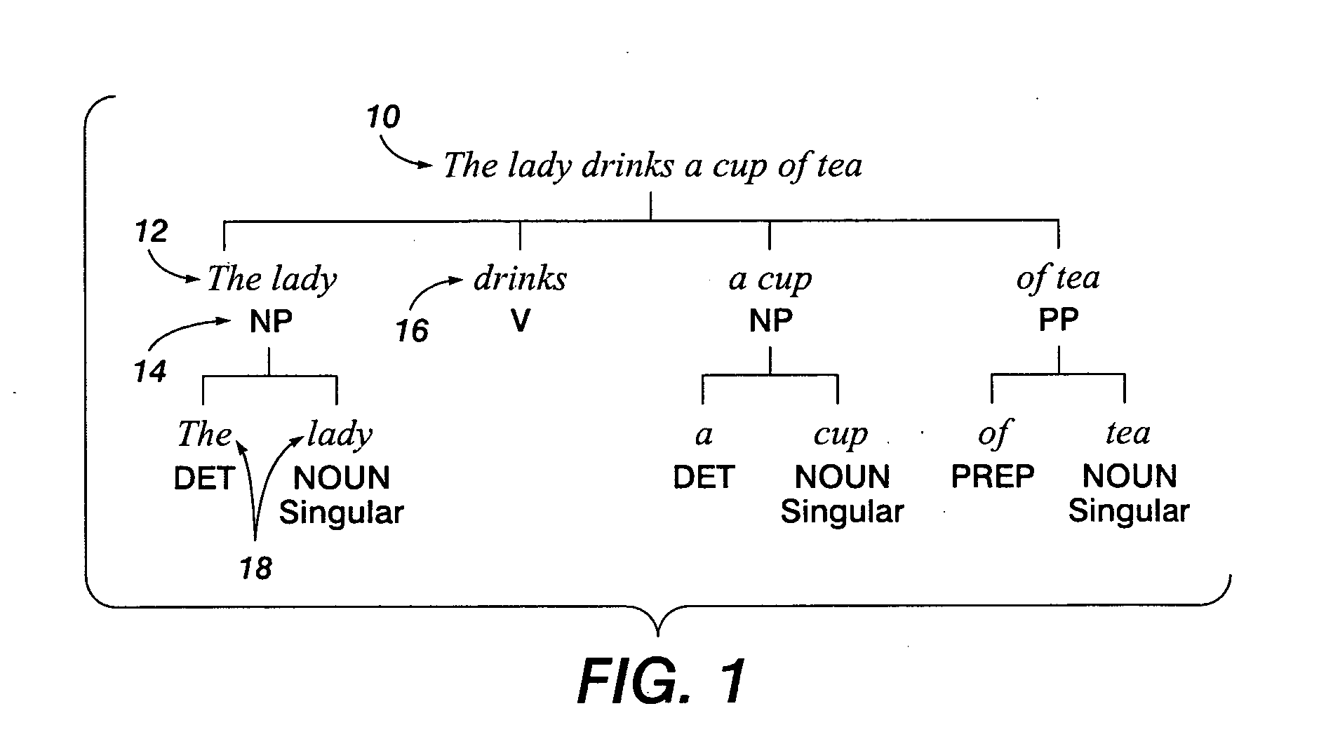 Syntactic rule development graphical user interface