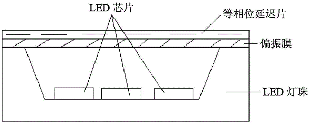 3D LED display screen