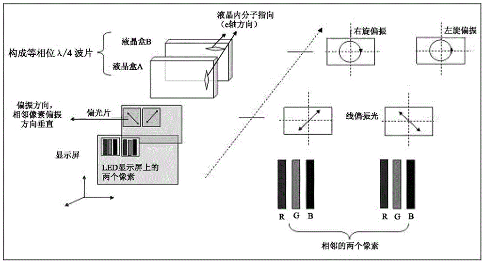 3D LED display screen