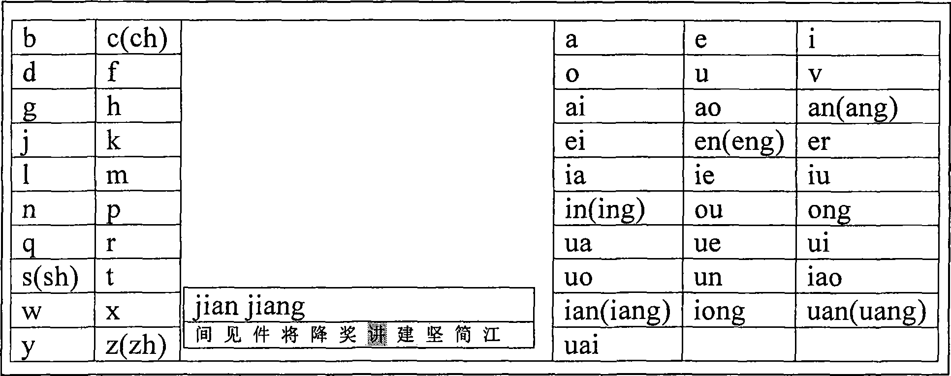 Keyboard and Chinese character input method thereof