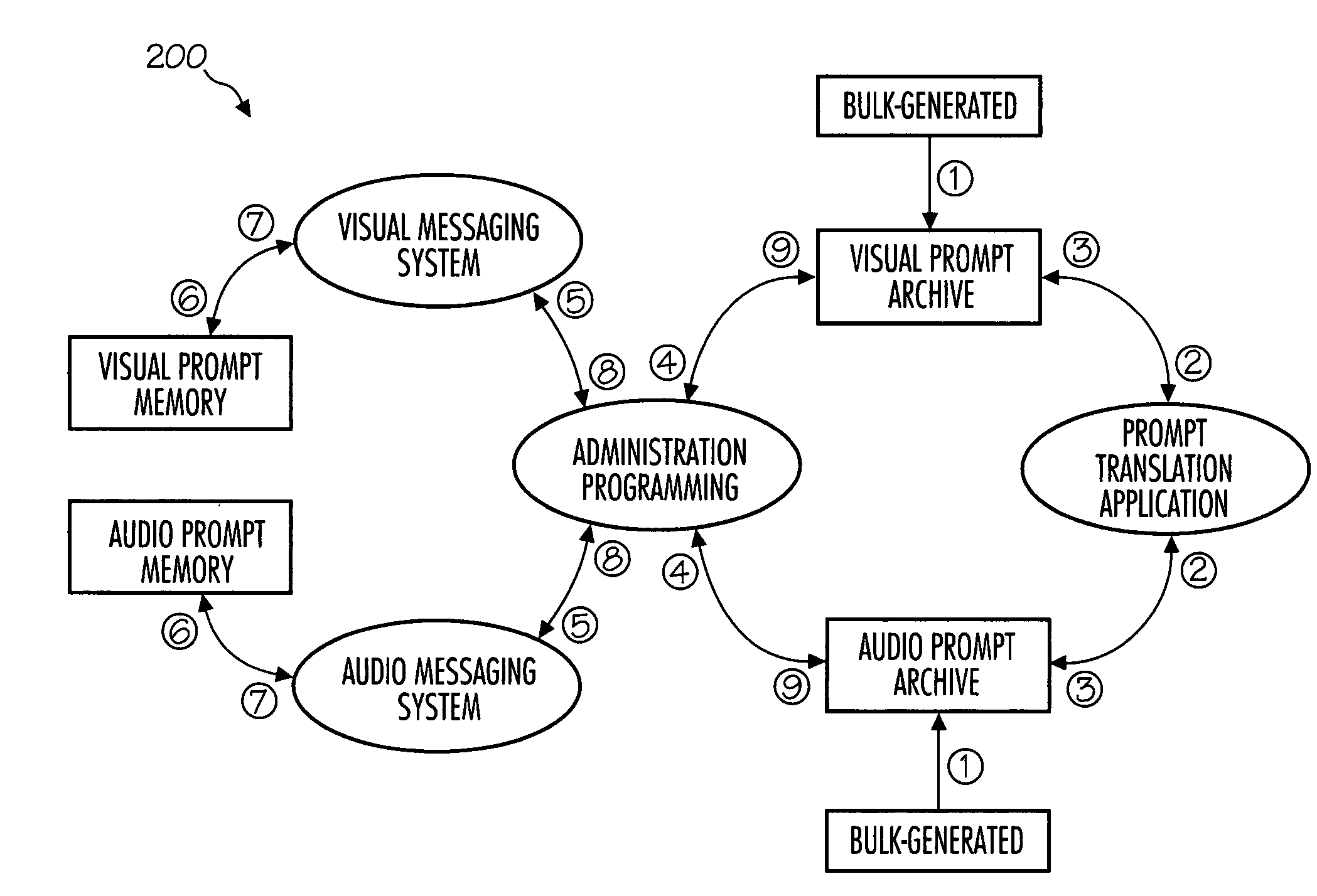 Prompt language translation for a telecommunications system