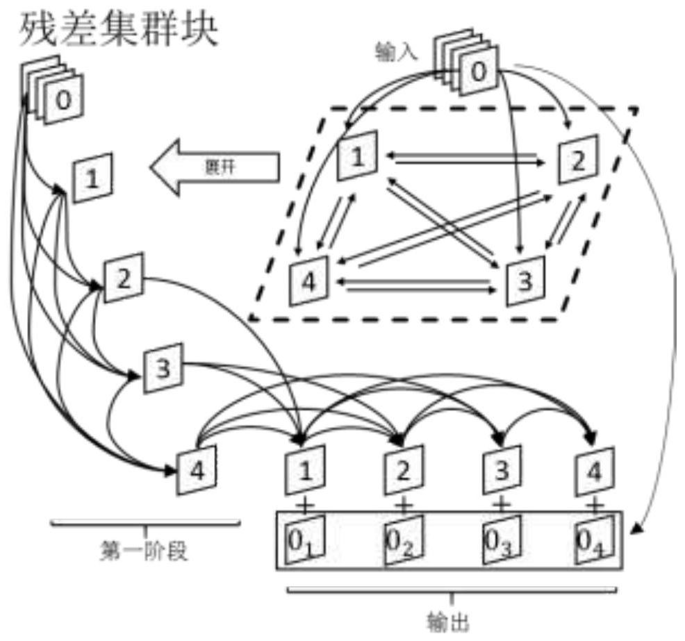 Co-learning method of super-resolution network based on clique structure subbands in wavelet domain