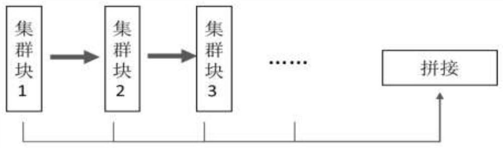 Co-learning method of super-resolution network based on clique structure subbands in wavelet domain