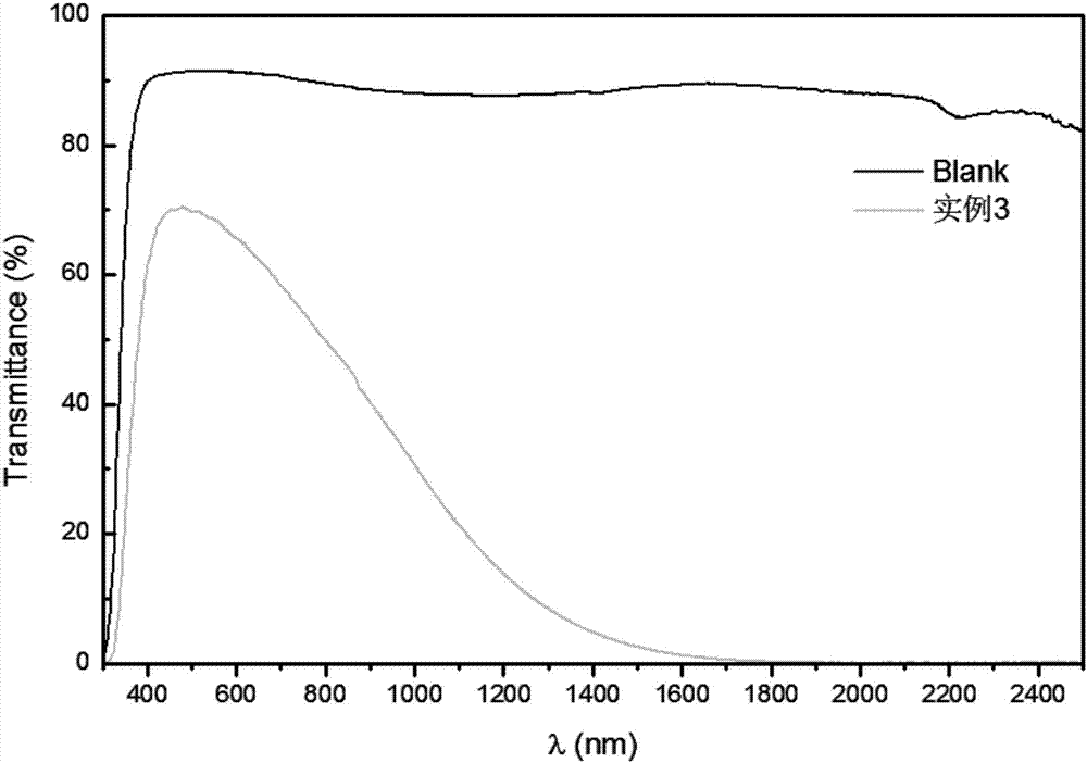 Preparation method of ultrafine high-purity antimony-doped tin oxide nanometer powder