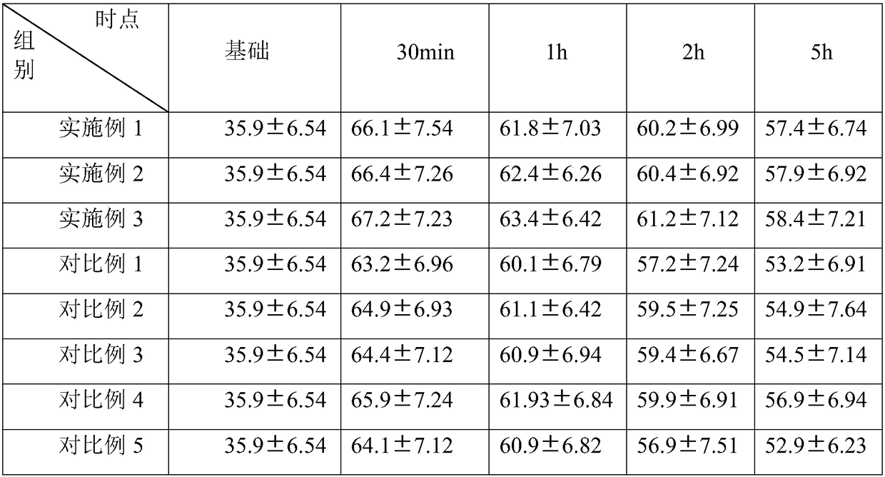 Preparation method of whitening and moisturizing facial mask based on purple rice extract liquid