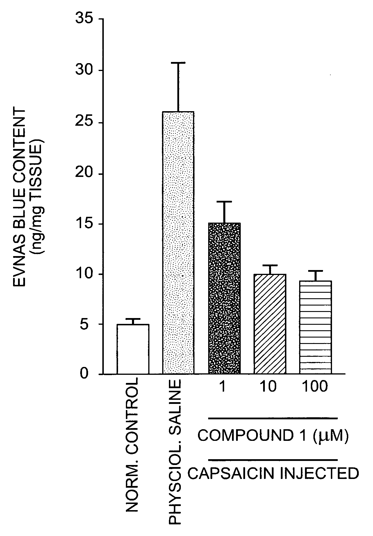 Pharmaceutical composition for therapy of interstitial cystitis