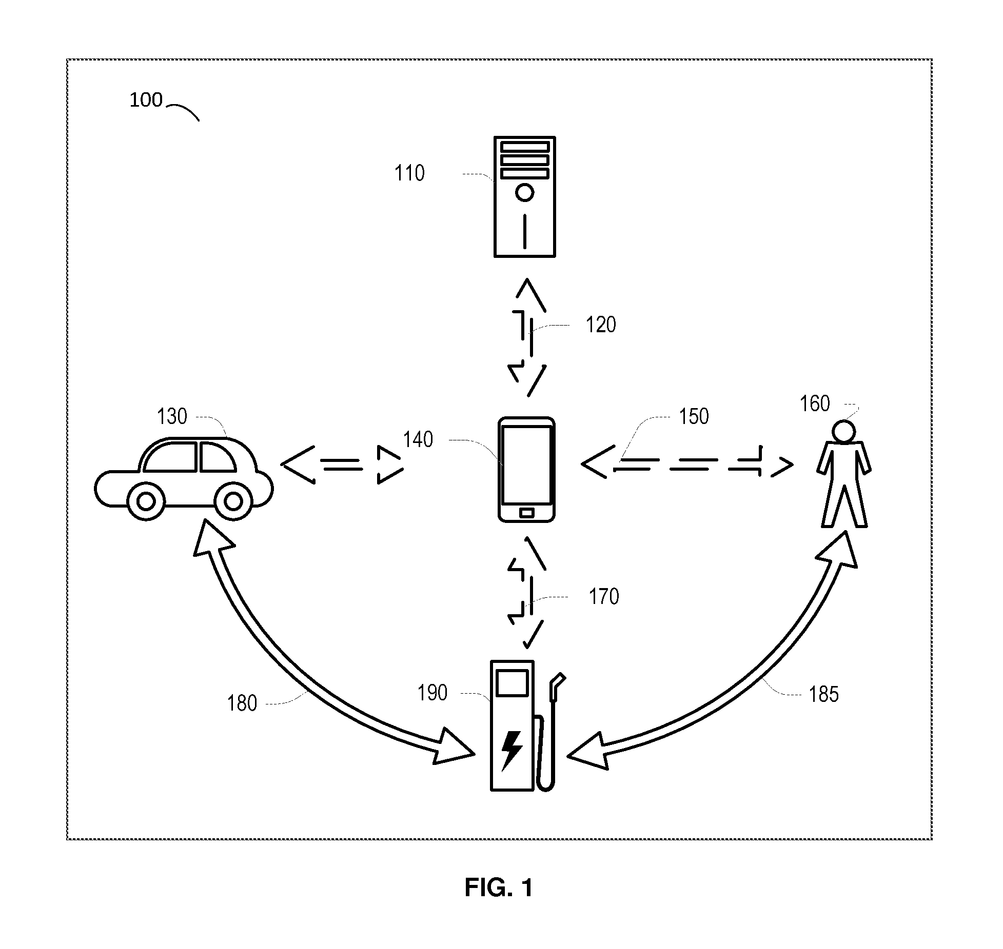 Methods and Apparatuses for Charging of Electric Vehicles