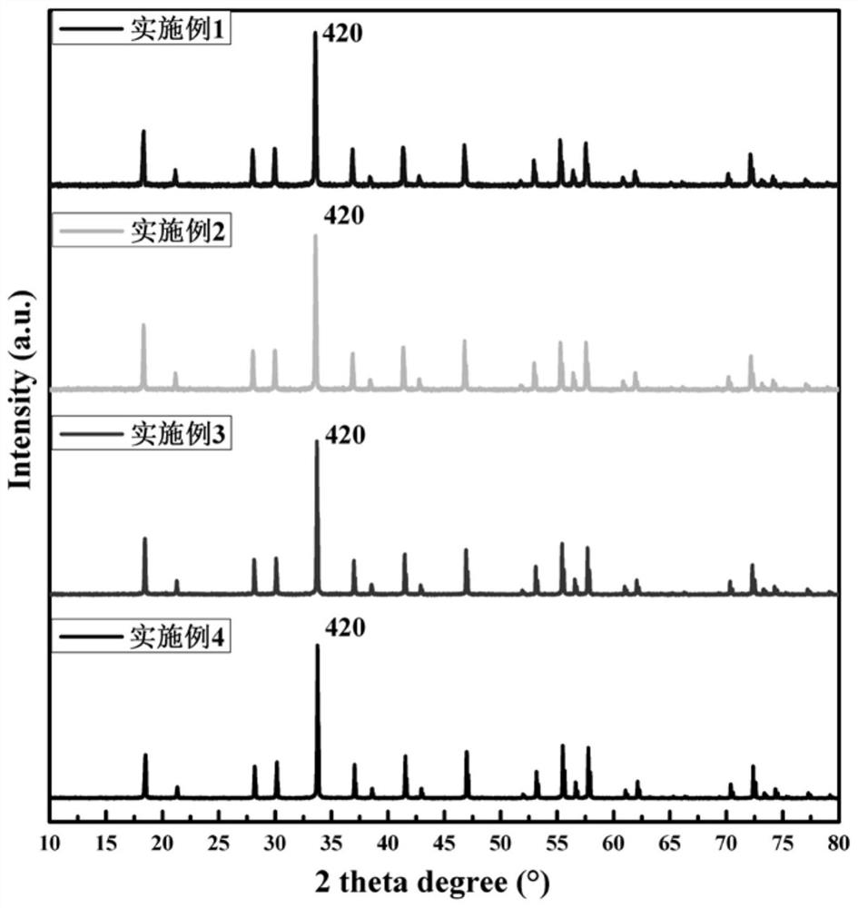 A method for preparing YAG transparent ceramics by adopting core-shell structure powder