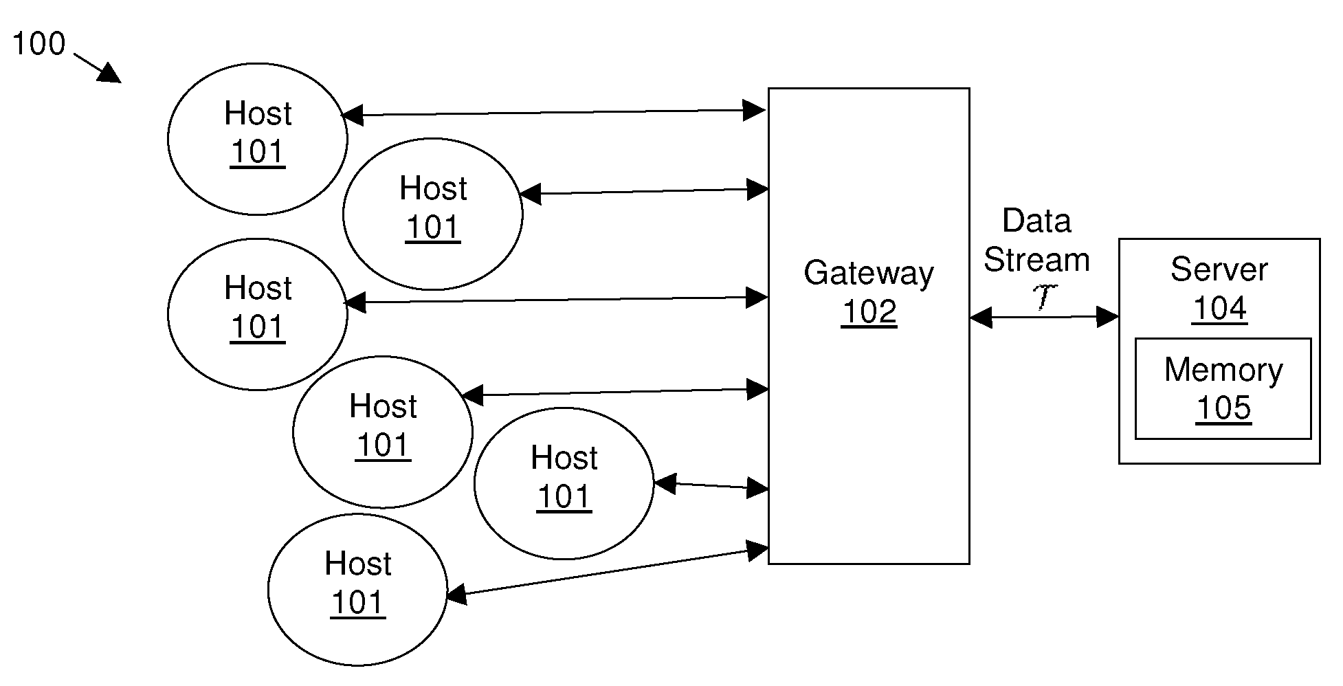 Estimating cardinality distributions in network traffic