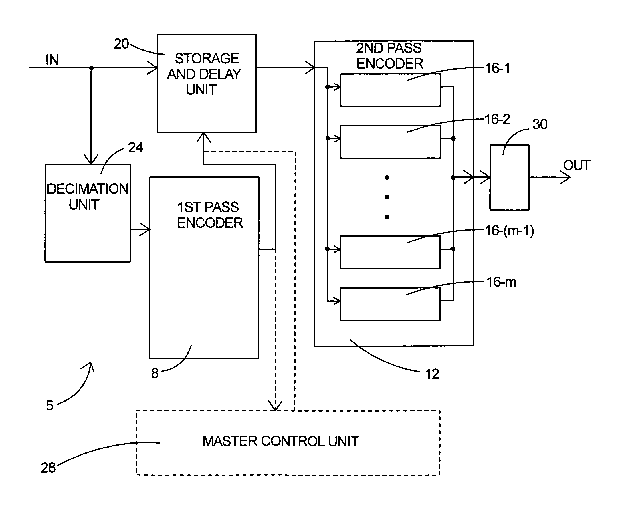 Parallel rate control for digital video encoder with multi-processor architecture and picture-based look-ahead window