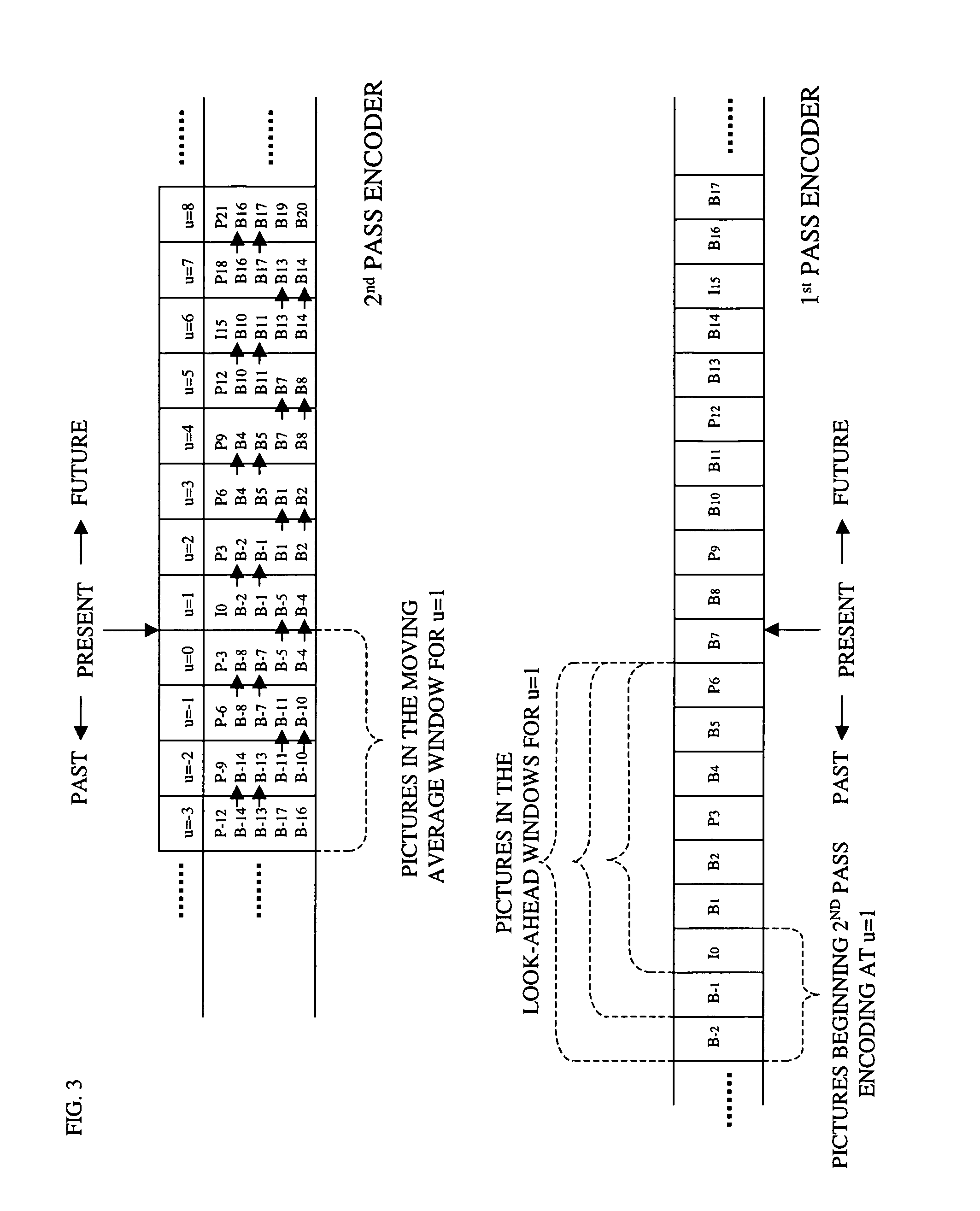 Parallel rate control for digital video encoder with multi-processor architecture and picture-based look-ahead window