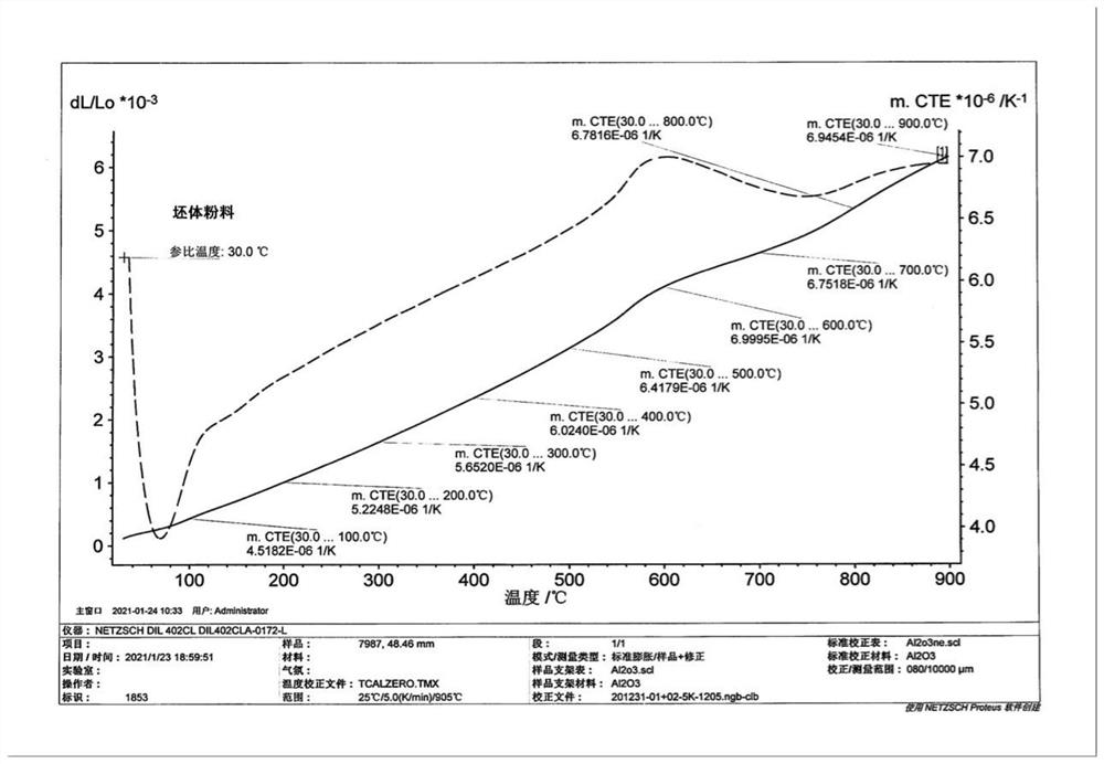 Production process of superfine dry-particle ceramic large plate and product of same