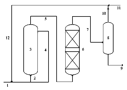 Hydrotreating method of inferior gasoline raw material