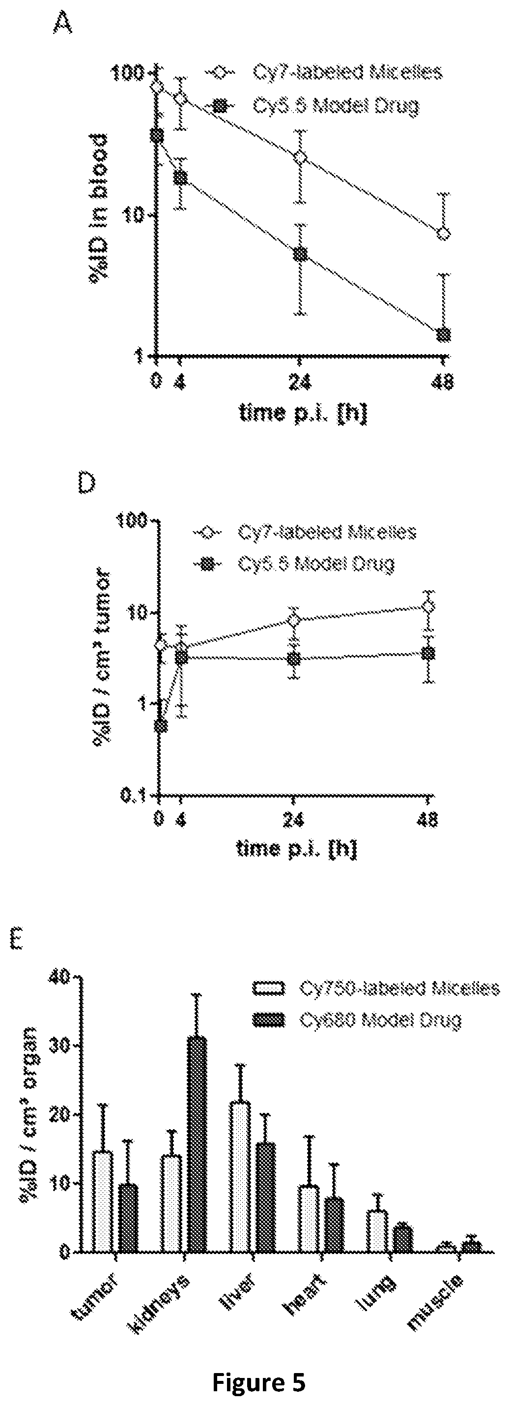 Amphiphilic block copolymers for delivery of active agents