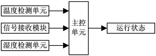 Air conditioner and control method of automatic operation mode thereof