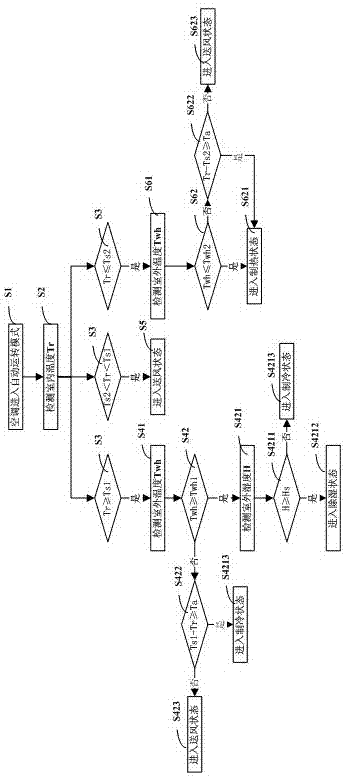 Air conditioner and control method of automatic operation mode thereof