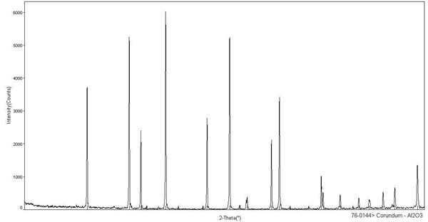 Method for preparing high-purity ultrafine Al2O3 powder