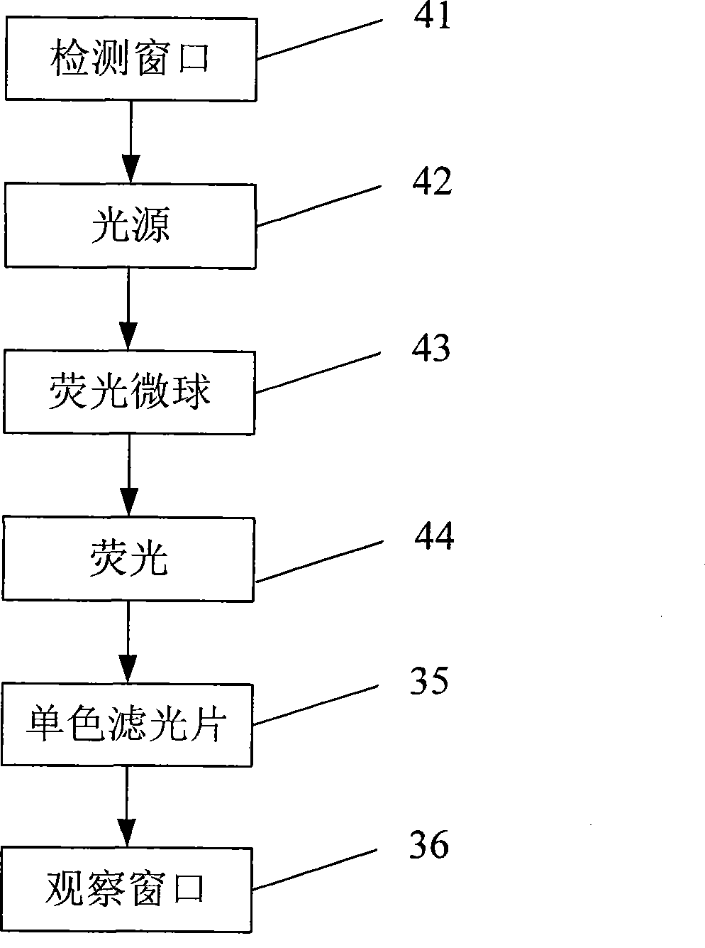 Fluorescent micro-ball immune chromatography test paper strip for detecting residual animal medicine and preparing method thereof