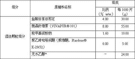 Method for preparing fexofenadine hydrochloride orally disintegrating tablet