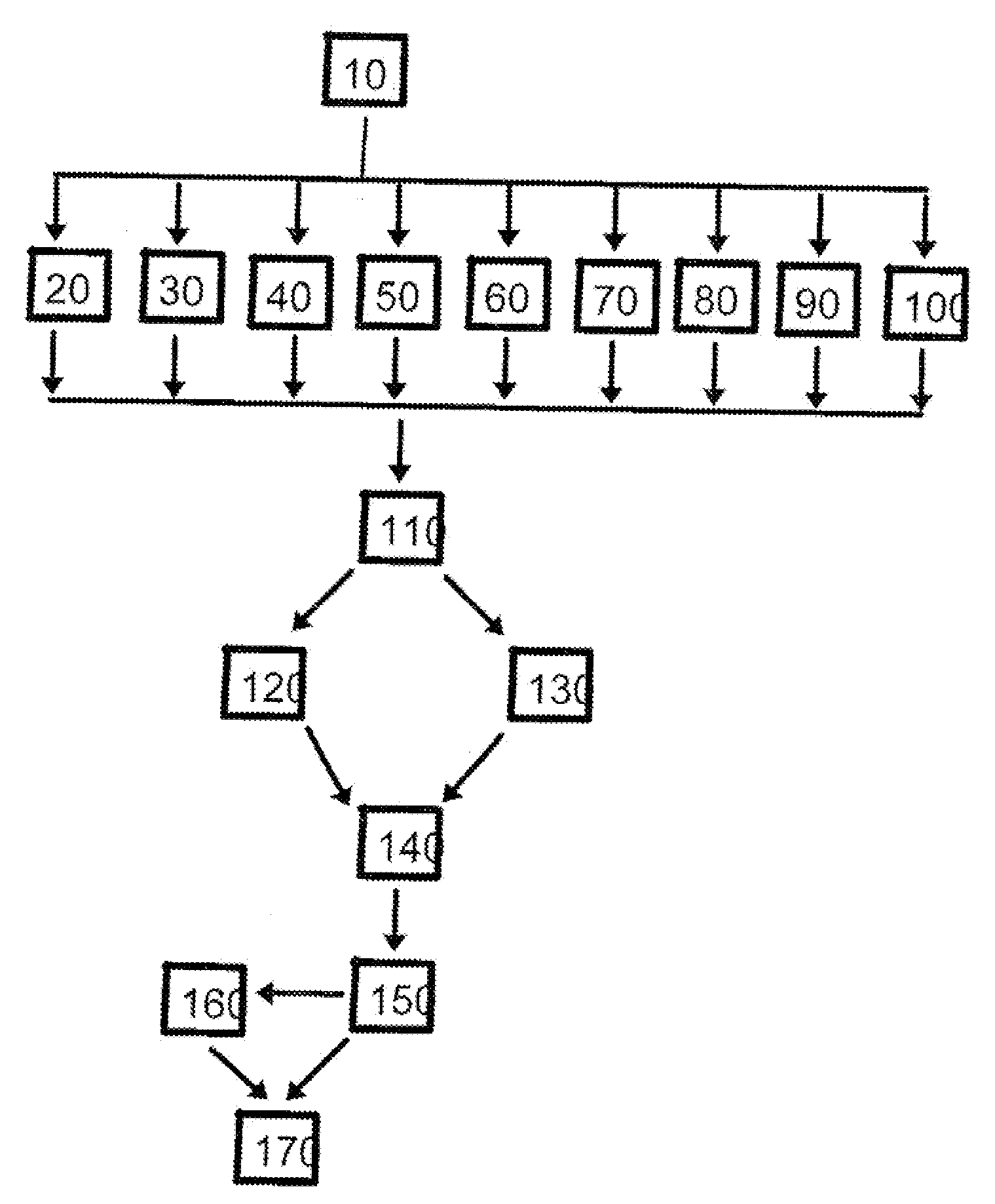 Method for Domain Trading