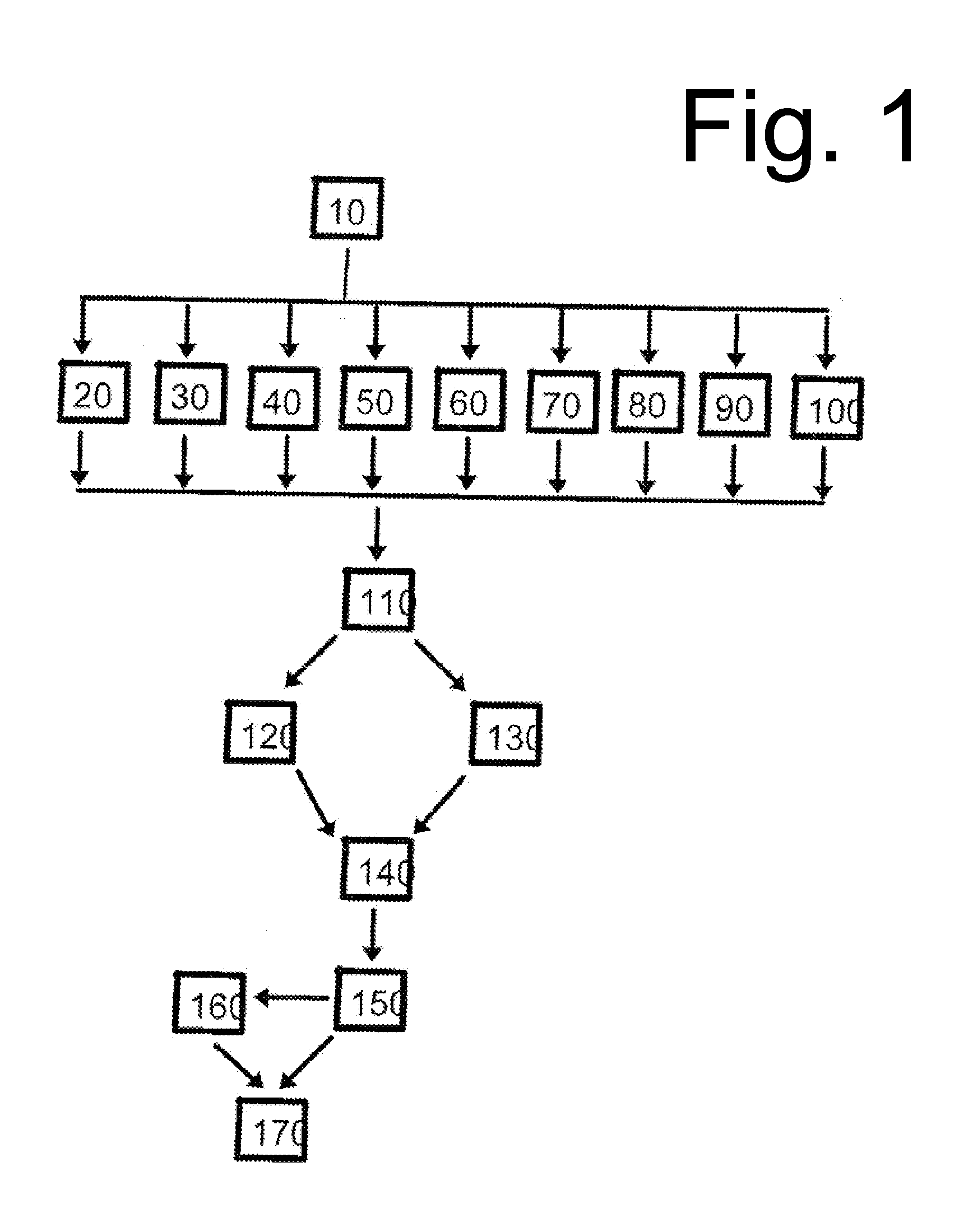 Method for Domain Trading